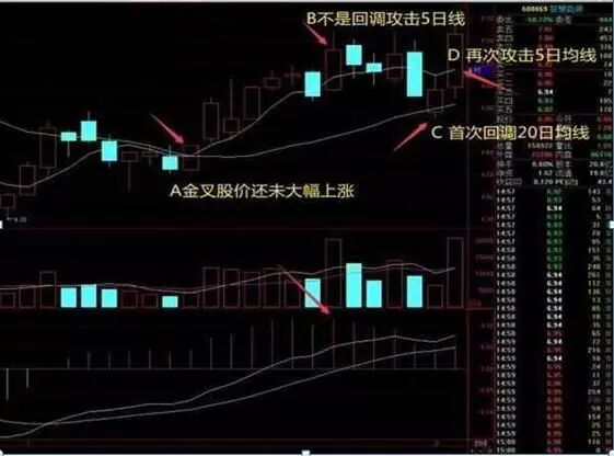 k线图24种经典图解_股票k线图基础知识及k线图图解_k线图分析股票走势