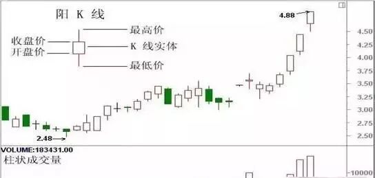 k线图分析股票走势_k线图24种经典图解_股票k线图基础知识及k线图图解