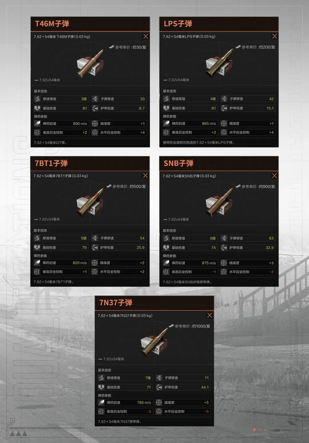 老皮装备库丨莫辛子弹怎么选？超详细测试帮你解惑