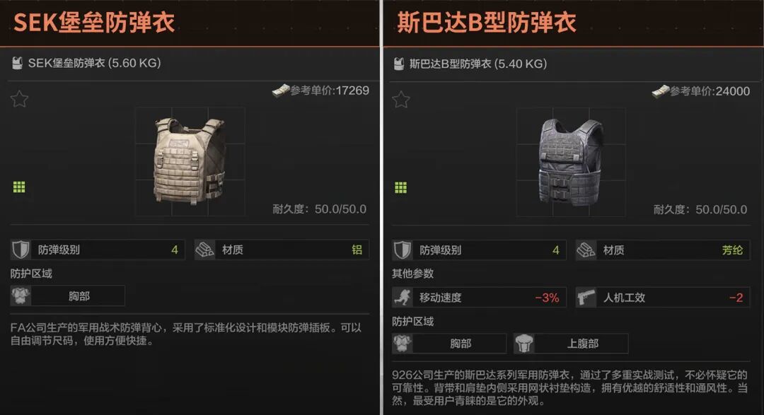 老皮装备库丨萌新防具推荐，3、4级甲深度解析