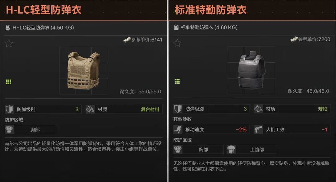 老皮装备库丨萌新防具推荐，3、4级甲深度解析