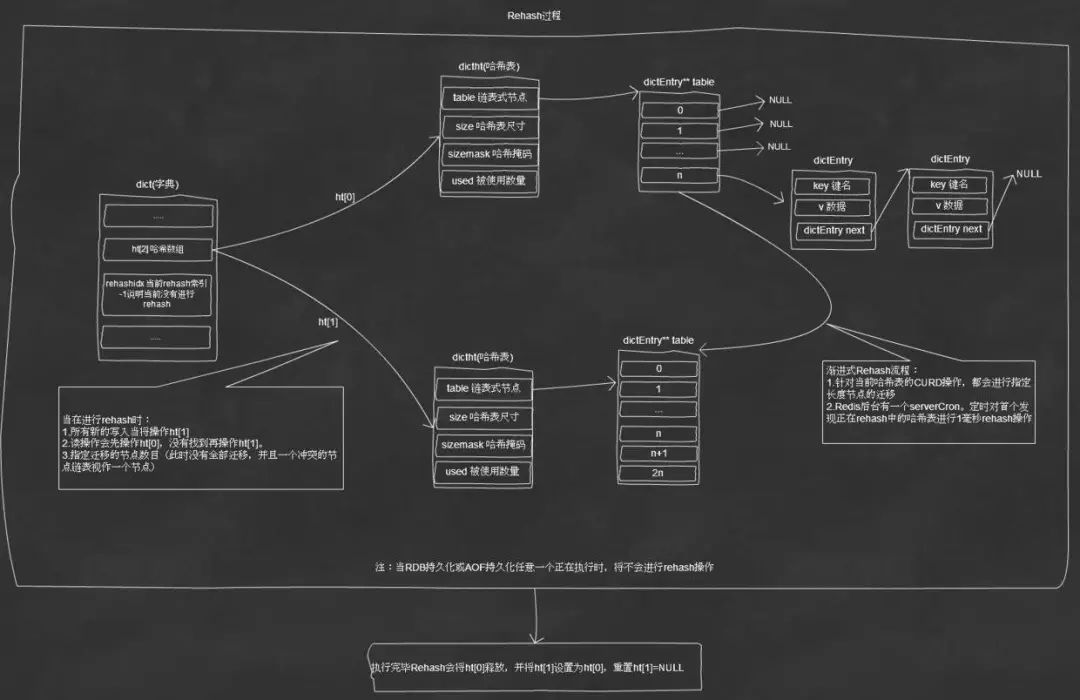 ehcache 分布式缓存 配置_systemwebcaching 分布式缓存_java分布式缓存