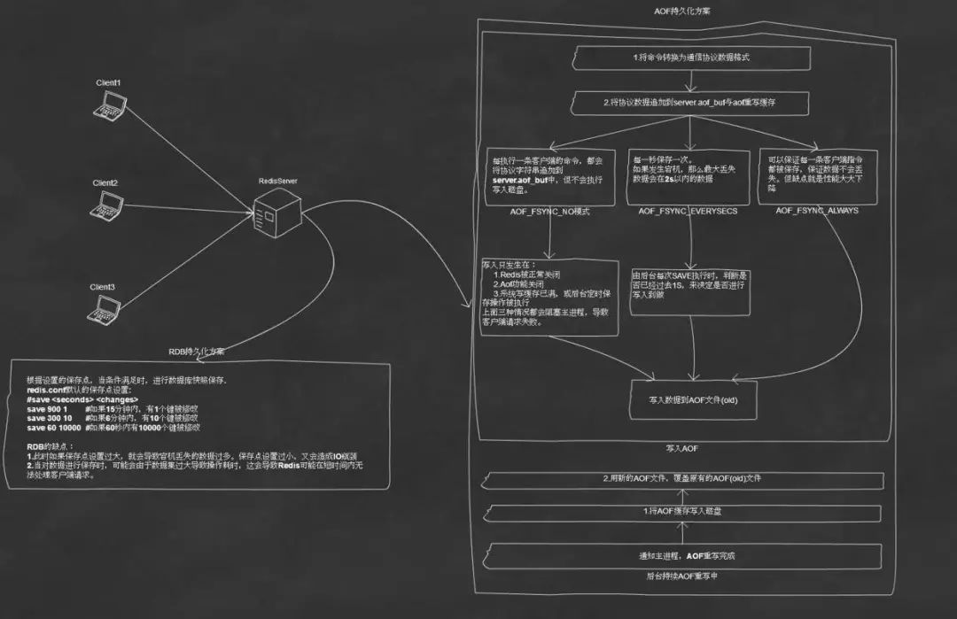 systemwebcaching 分布式缓存_java分布式缓存_ehcache 分布式缓存 配置