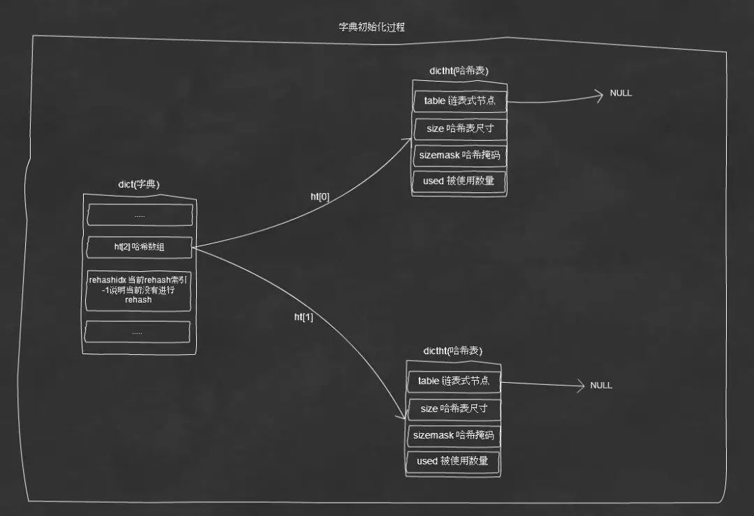 java分布式缓存_ehcache 分布式缓存 配置_systemwebcaching 分布式缓存