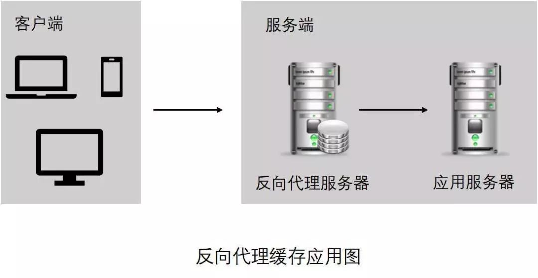 java分布式缓存_ehcache 分布式缓存 配置_systemwebcaching 分布式缓存