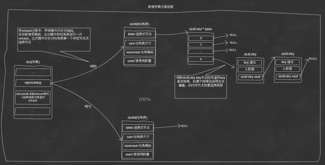 systemwebcaching 分布式缓存_java分布式缓存_ehcache 分布式缓存 配置