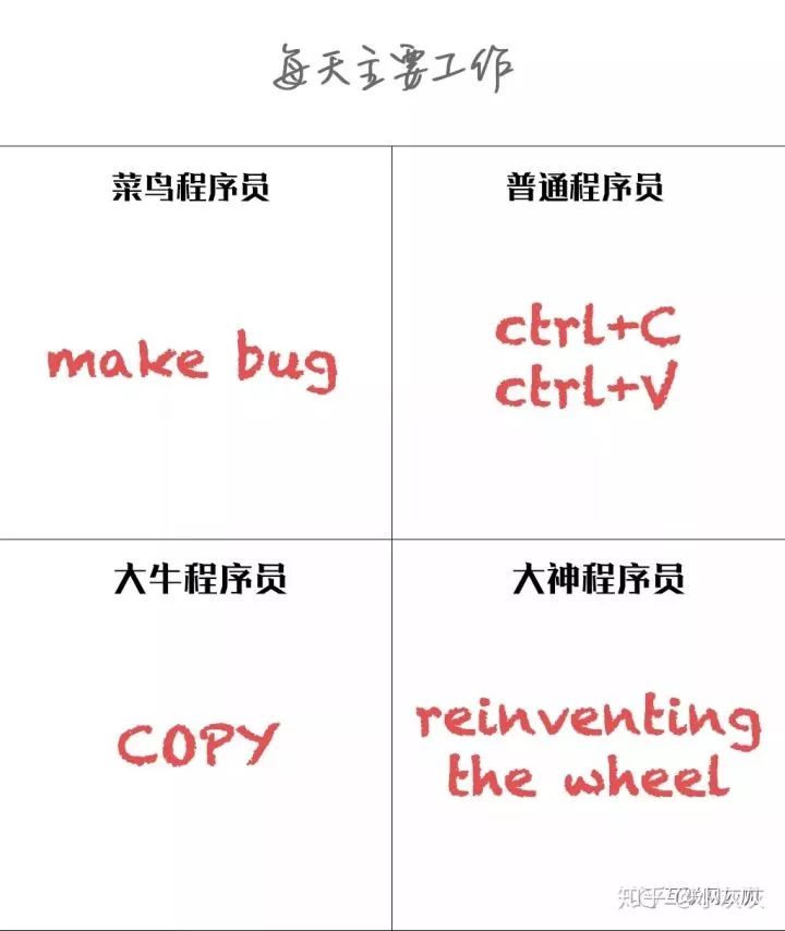 程序员推荐用什么键盘_键盘连发程序_全键盘连发程序