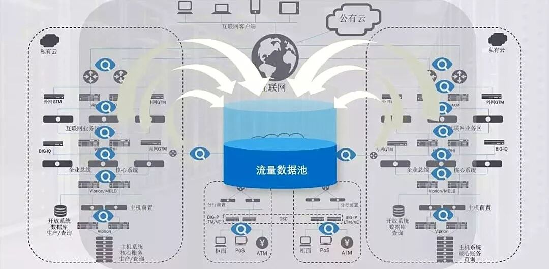 9步构建一套 AIOps 的最佳实践