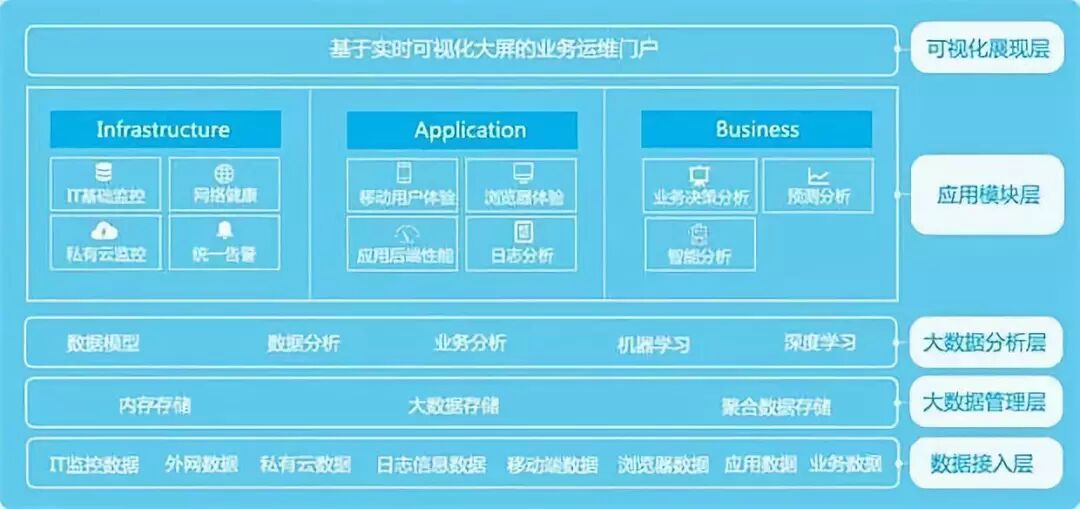 9步构建一套 AIOps 的最佳实践