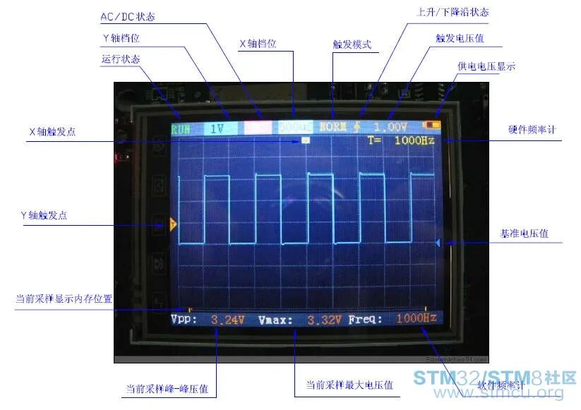 STM32 60M示波器+万用表 DIY资料全部开源的图6