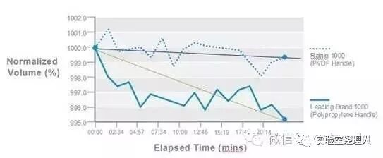 優(yōu)秀實(shí)驗(yàn)員，都是一個(gè)好槍手！