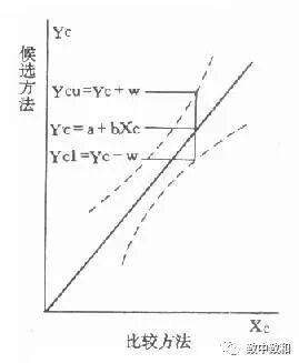 半自动生化仪怎么用《临床生物化学》​·第十九～二十章·临床生物化学分析仪的性能与应用·临床生物化学方法的选择、建立和评价_https://www.jmylbn.com_新闻资讯_第24张
