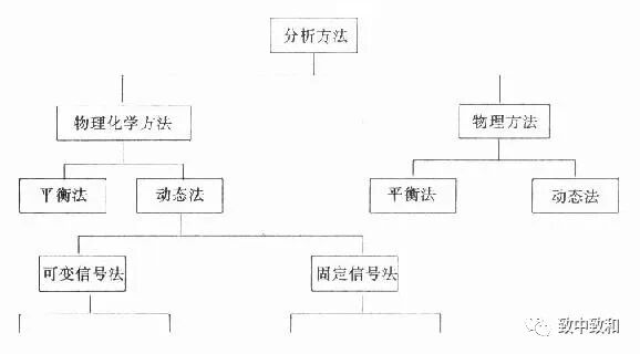 半自动生化仪怎么用《临床生物化学》​·第十九～二十章·临床生物化学分析仪的性能与应用·临床生物化学方法的选择、建立和评价_https://www.jmylbn.com_新闻资讯_第5张