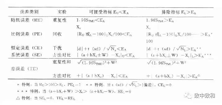 半自动生化仪怎么用《临床生物化学》​·第十九～二十章·临床生物化学分析仪的性能与应用·临床生物化学方法的选择、建立和评价_https://www.jmylbn.com_新闻资讯_第23张