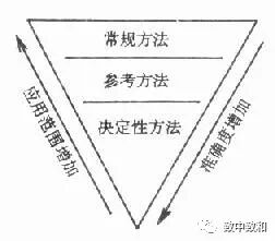 半自动生化仪怎么用《临床生物化学》​·第十九～二十章·临床生物化学分析仪的性能与应用·临床生物化学方法的选择、建立和评价_https://www.jmylbn.com_新闻资讯_第11张