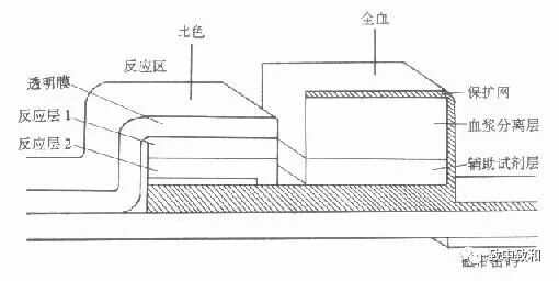 半自动生化仪怎么用《临床生物化学》​·第十九～二十章·临床生物化学分析仪的性能与应用·临床生物化学方法的选择、建立和评价_https://www.jmylbn.com_新闻资讯_第4张