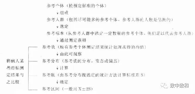 半自动生化仪怎么用《临床生物化学》​·第十九～二十章·临床生物化学分析仪的性能与应用·临床生物化学方法的选择、建立和评价_https://www.jmylbn.com_新闻资讯_第13张