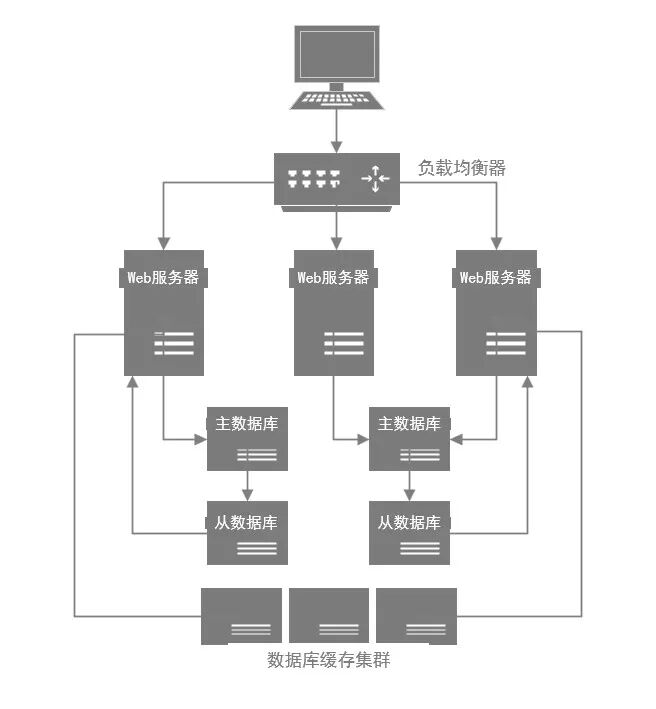MySQL数据库优化，看这篇就够了