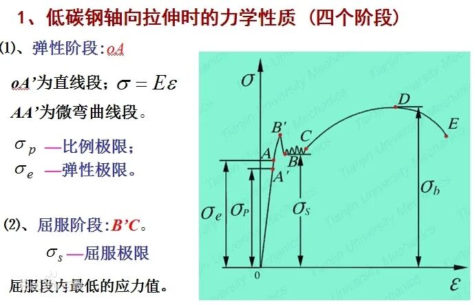 泊松比与弹性模量关系 弹性模量和泊松比