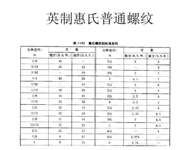 了解下螺紋標準差異的圖18