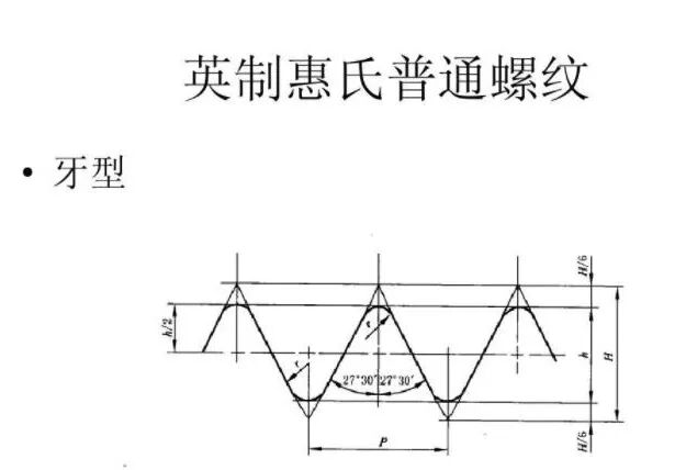 了解下螺紋標準差異的圖17