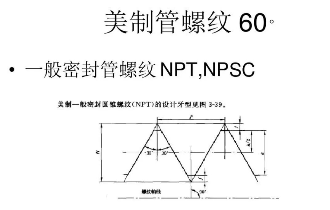 了解下螺紋標準差異的圖9