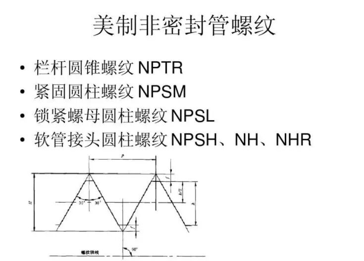 了解下螺紋標準差異的圖12