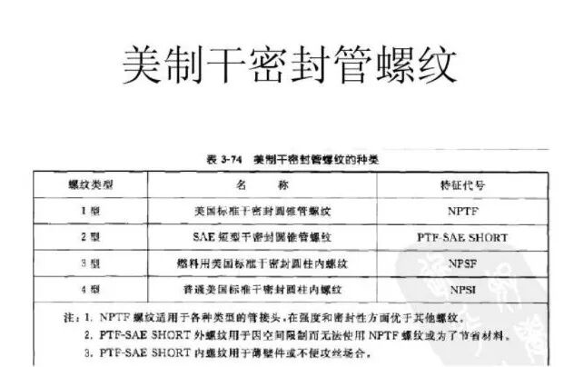 了解下螺紋標準差異的圖10