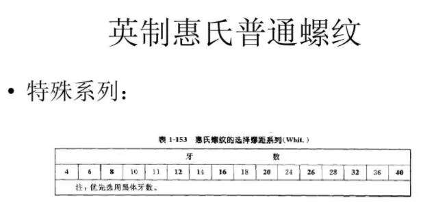 了解下螺紋標準差異的圖20