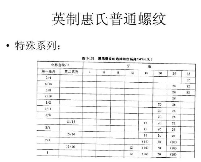 了解下螺紋標準差異的圖19