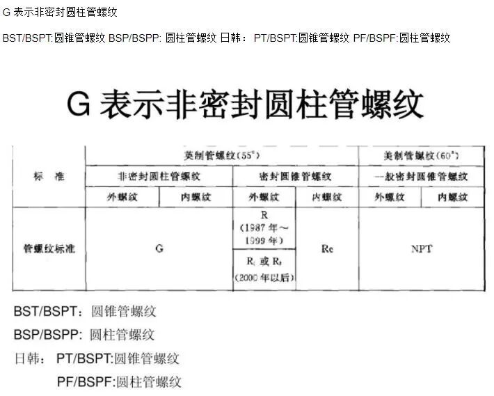了解下螺紋標準差異的圖4