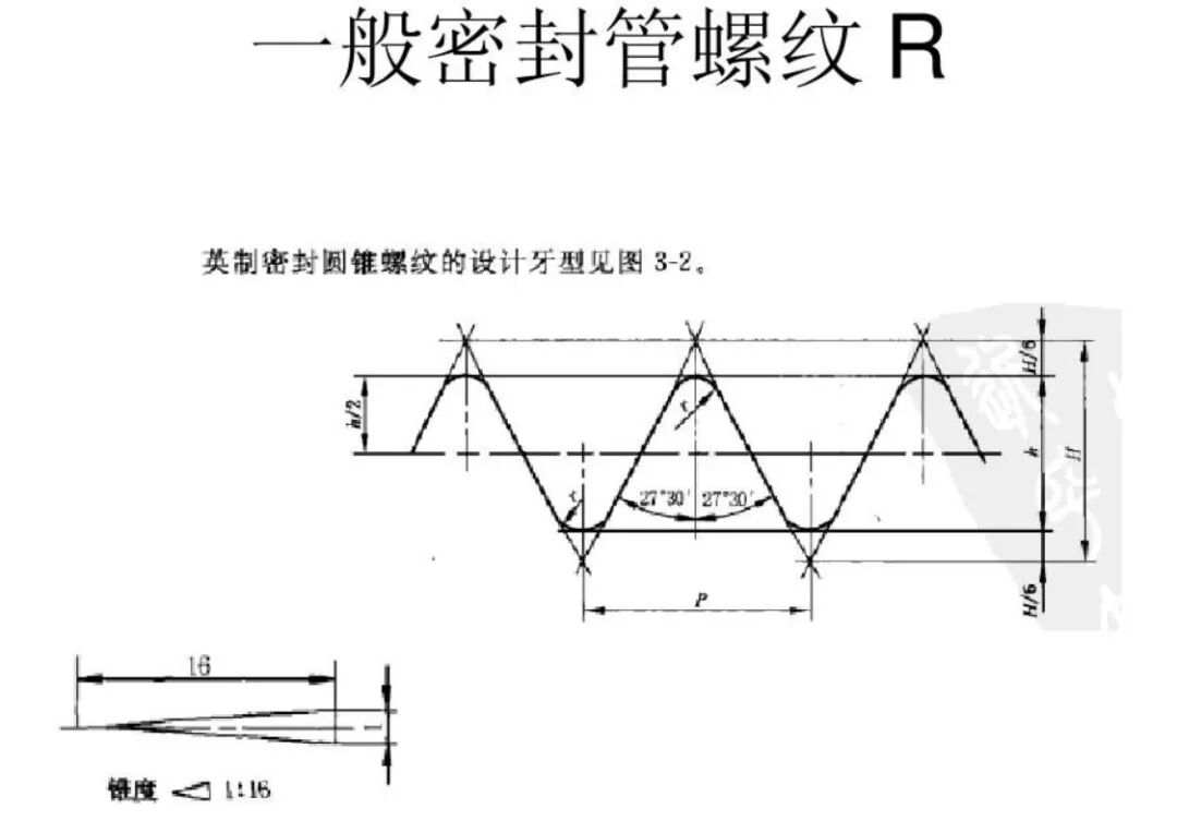 了解下螺紋標準差異的圖3