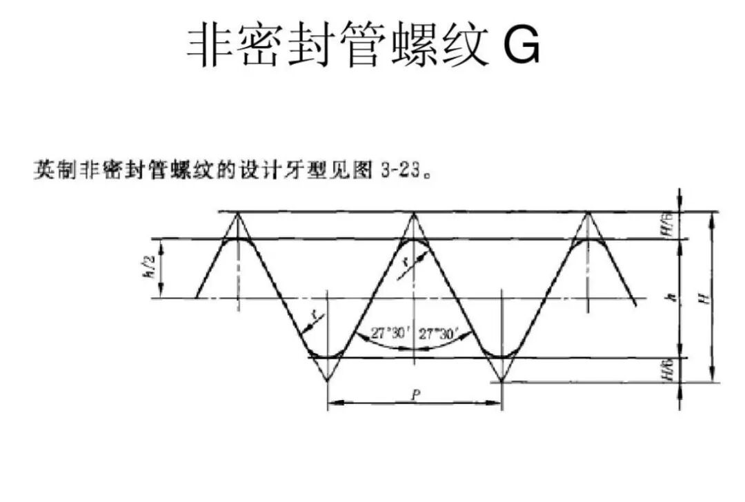 了解下螺紋標準差異的圖6