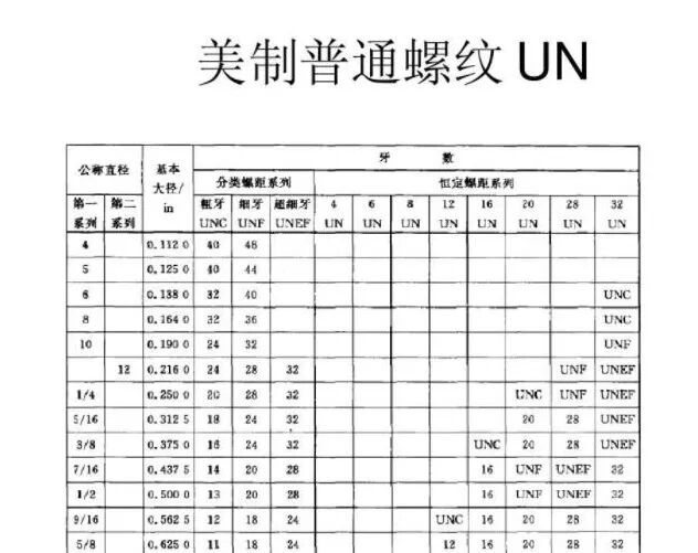 了解下螺紋標準差異的圖15