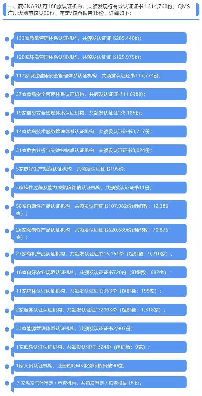 信息量很大!2019年認證機構認可數(shù)據(jù)發(fā)布 信息量很大!2019年認證機構認可數(shù)據(jù)發(fā)布