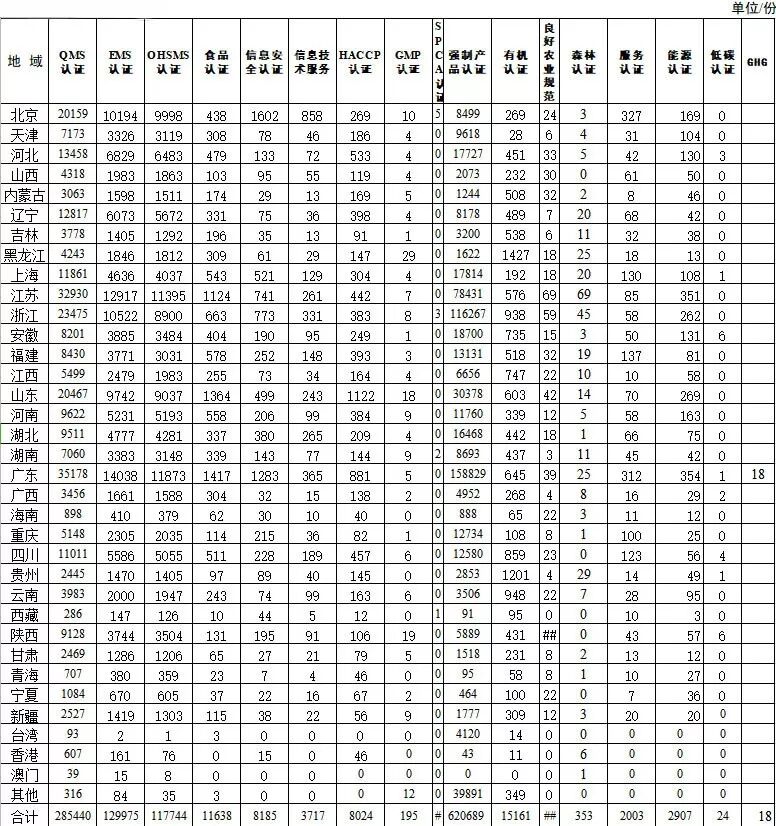 信息量很大！2019年认证机构认可数据发布
