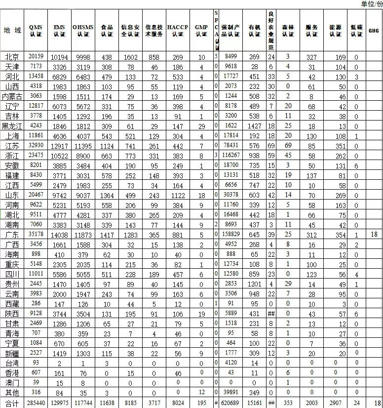 信息量很大!2019年認證機構認可數(shù)據(jù)發(fā)布 信息量很大!2019年認證機構認可數(shù)據(jù)發(fā)布