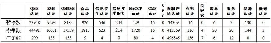 信息量很大！2019年认证机构认可数据发布