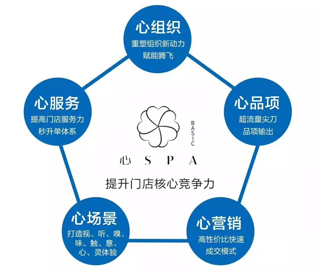 【剧透】心SPA与您相约2019葆蒂兰国际品牌文化盛典