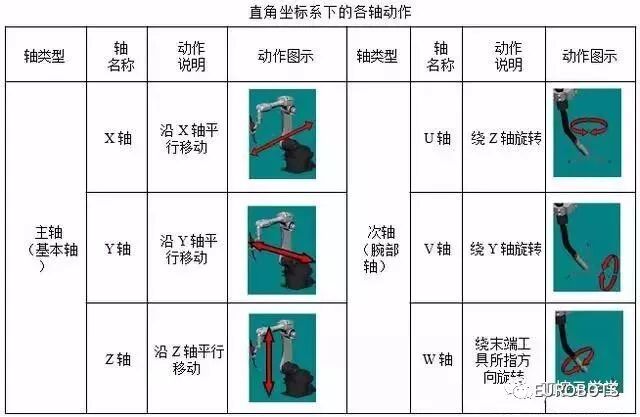 如何操作各大品牌工业机器人 Eurobots 微信公众号文章阅读 Wemp