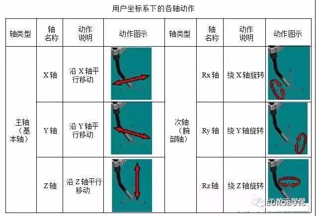 如何操作各大品牌工业机器人 Eurobots 微信公众号文章阅读 Wemp