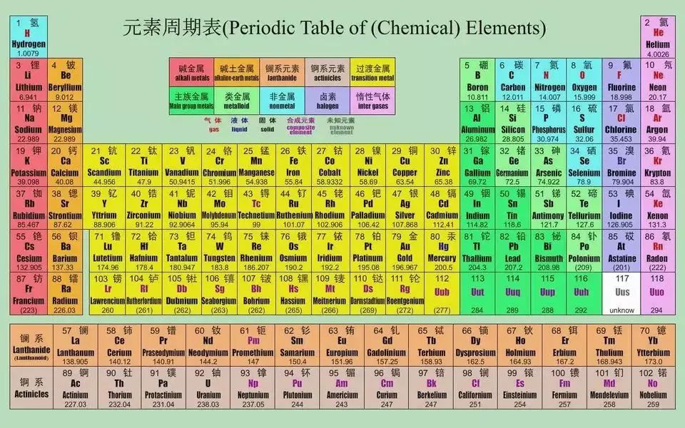 19最新版元素周期表 附七种记忆法 最后两种超炫酷 中学大课堂 微信公众号文章阅读 Wemp