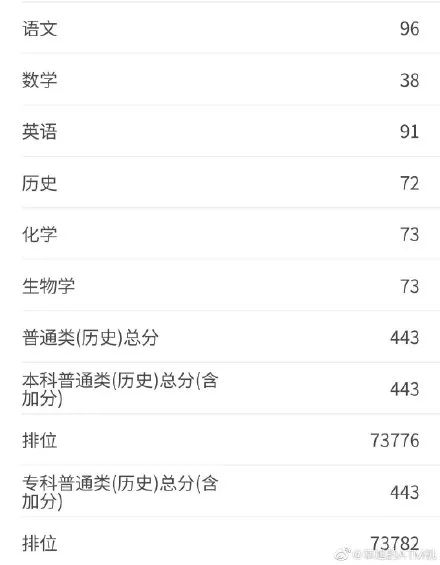 八省联考这个省率先出分,500分能上哪所大学?-微信头条网 八省联考这个省率先出分,500分能上哪所大学?