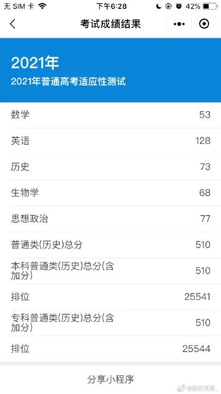 八省联考这个省率先出分,500分能上哪所大学?-微信头条网 八省联考这个省率先出分,500分能上哪所大学?