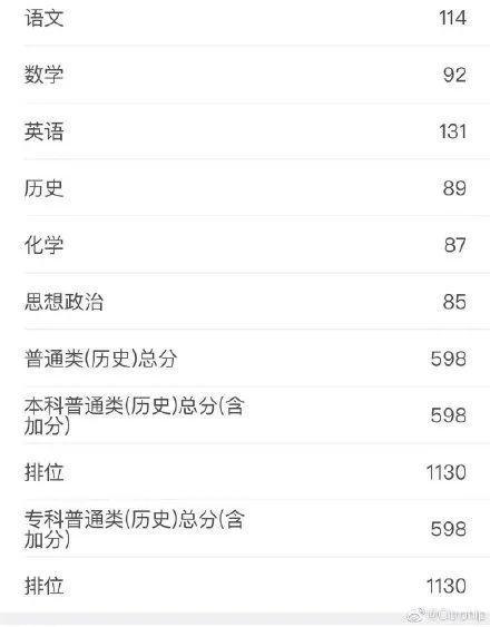 八省联考这个省率先出分,500分能上哪所大学?-微信头条网 八省联考这个省率先出分,500分能上哪所大学?