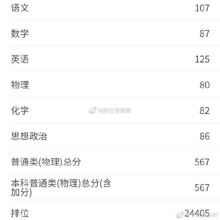 八省联考这个省率先出分,500分能上哪所大学?-微信头条网 八省联考这个省率先出分,500分能上哪所大学?