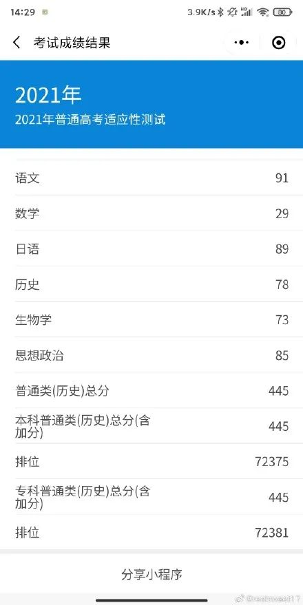 八省联考这个省率先出分,500分能上哪所大学?-微信头条网 八省联考这个省率先出分,500分能上哪所大学?