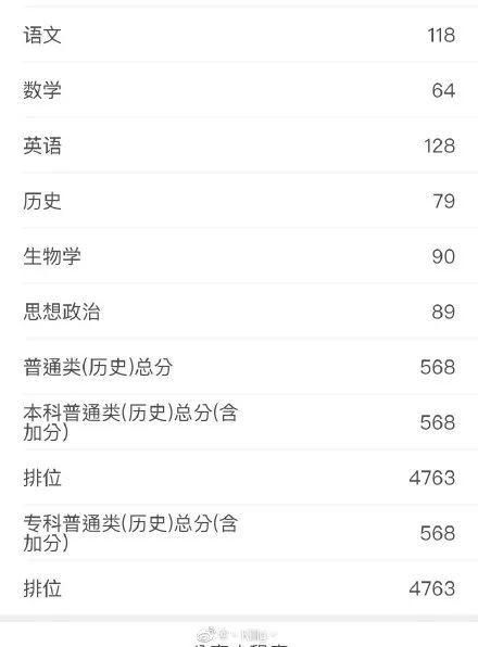 八省联考这个省率先出分,500分能上哪所大学?-微信头条网 八省联考这个省率先出分,500分能上哪所大学?