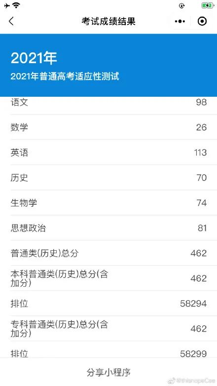 八省联考这个省率先出分,500分能上哪所大学?-微信头条网 八省联考这个省率先出分,500分能上哪所大学?