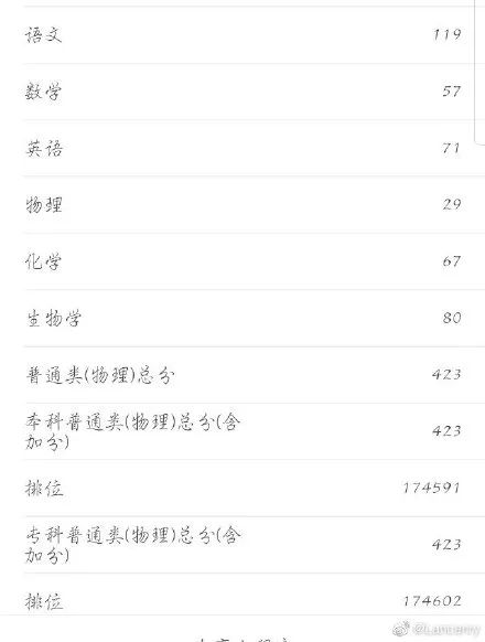 八省联考这个省率先出分,500分能上哪所大学?-微信头条网 八省联考这个省率先出分,500分能上哪所大学?